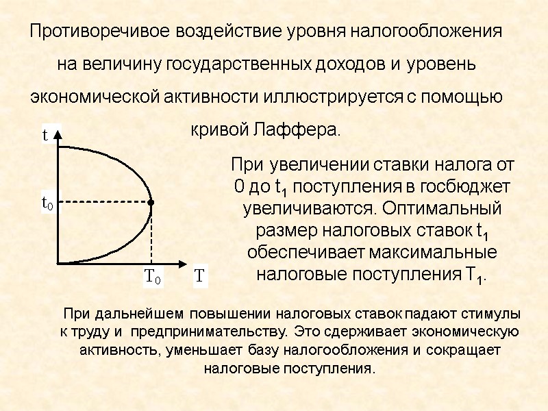 Противоречивое воздействие уровня налогообложения на величину государственных доходов и уровень экономической активности иллюстрируется с Противоречивое воздействие уровня налогообложения на величину государственных доходов и уровень экономической активности иллюстрируется с